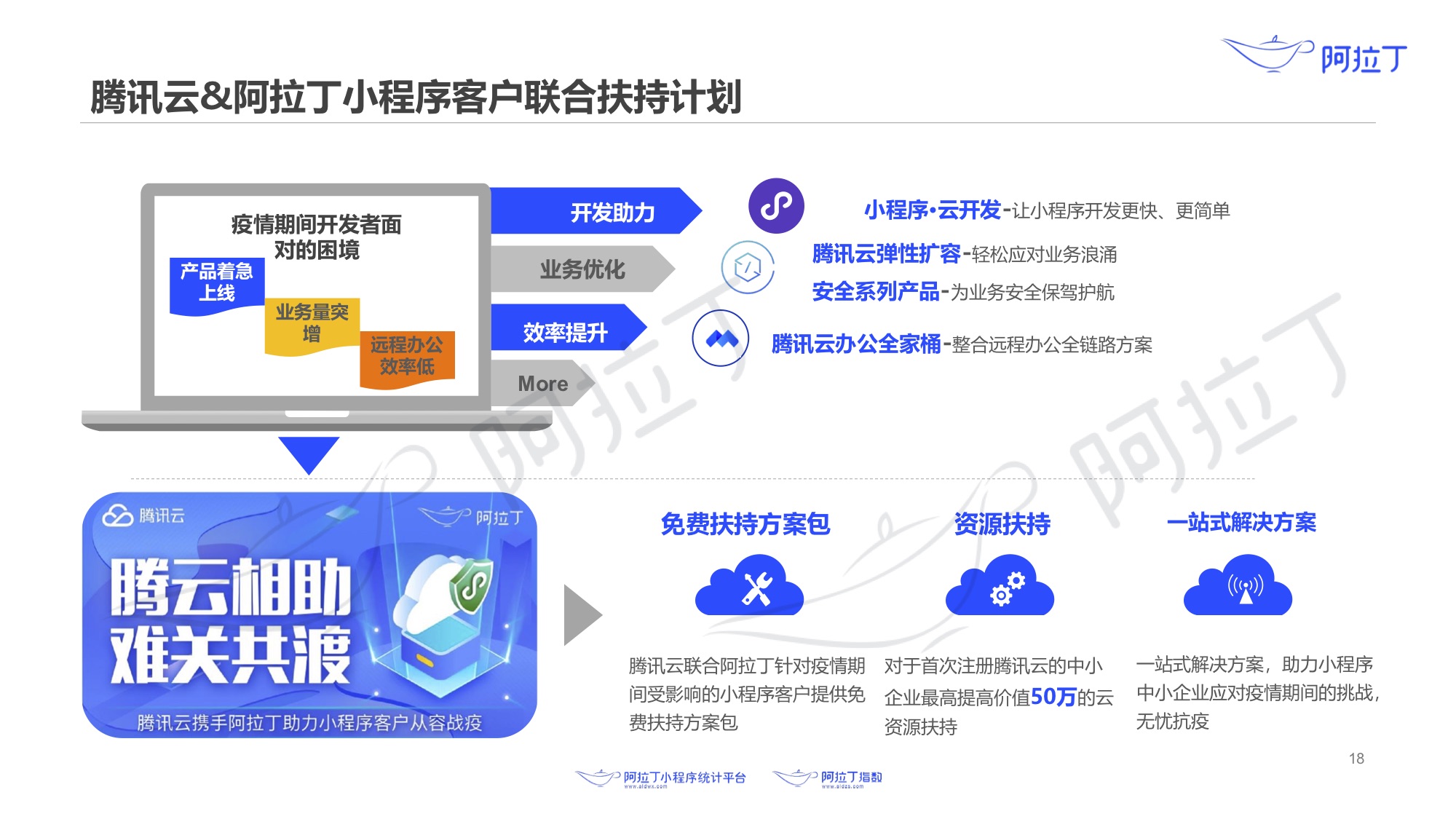 查看疫情地区的小程序/查看疫情在哪里看-第1张图片