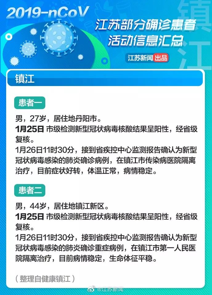 江苏省有疫情地区/江苏省疫情分布在哪些地方-第2张图片