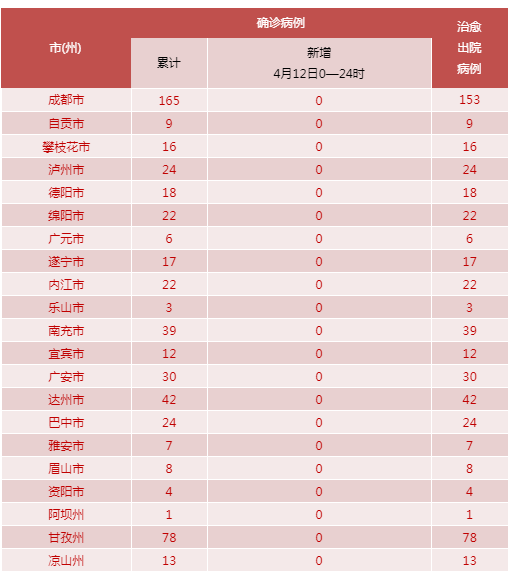 周口市疫情确诊地区.周口市确诊病例？-第2张图片