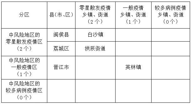 南京疫情现有风险地区/南京疫情分布哪几个区-第1张图片