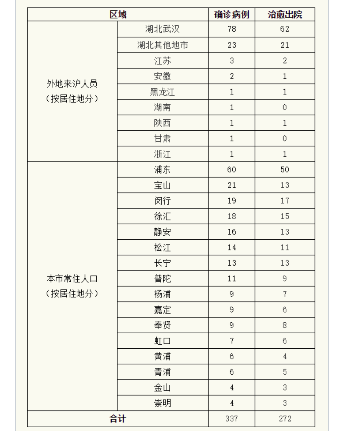 台州哪个地区没有疫情了/台州有没有新型肺炎疫情?-第2张图片