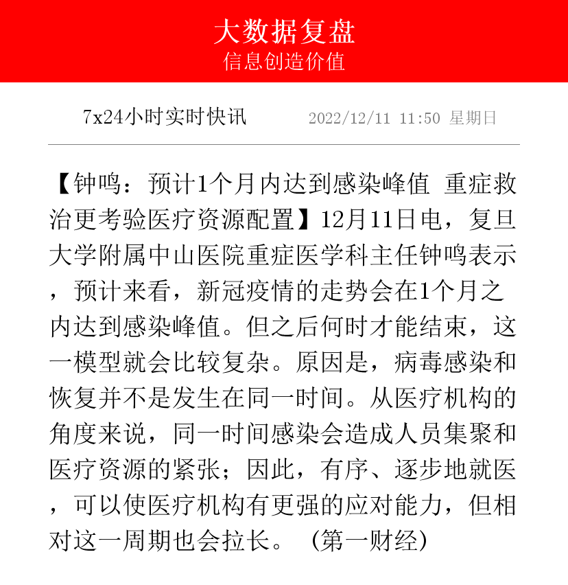 【感染人数几点上报疫情地区,感染上报时间】-第2张图片