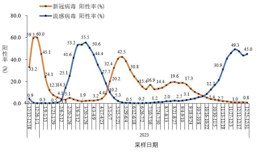 【怎么看疫情新增地区,怎么看疫情新增地区地图】-第2张图片