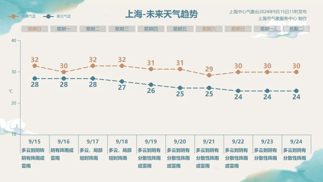 上海封了吗-上海封了没有-第1张图片