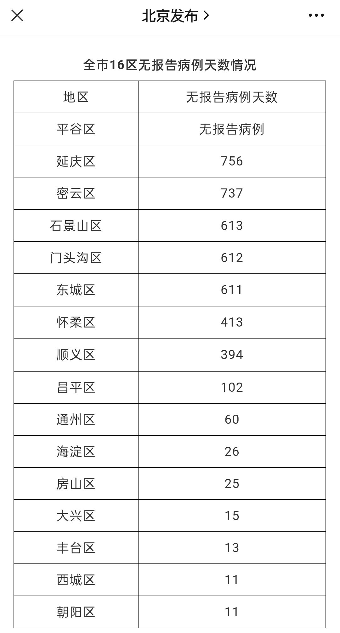 疫情地区是否允许进京了(疫情不允许进京)-第3张图片