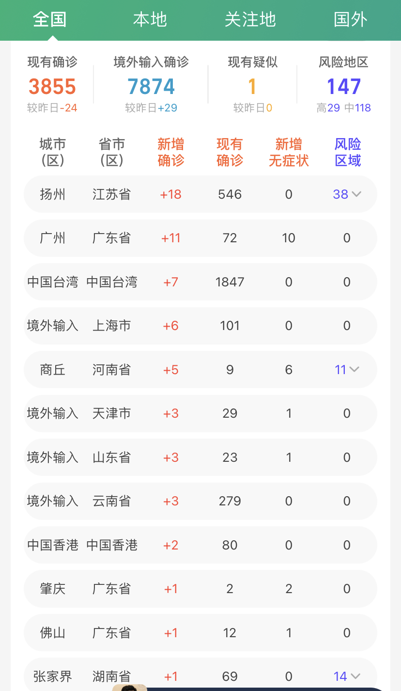 关于商丘地区的疫情政策/商丘疫情规定-第3张图片
