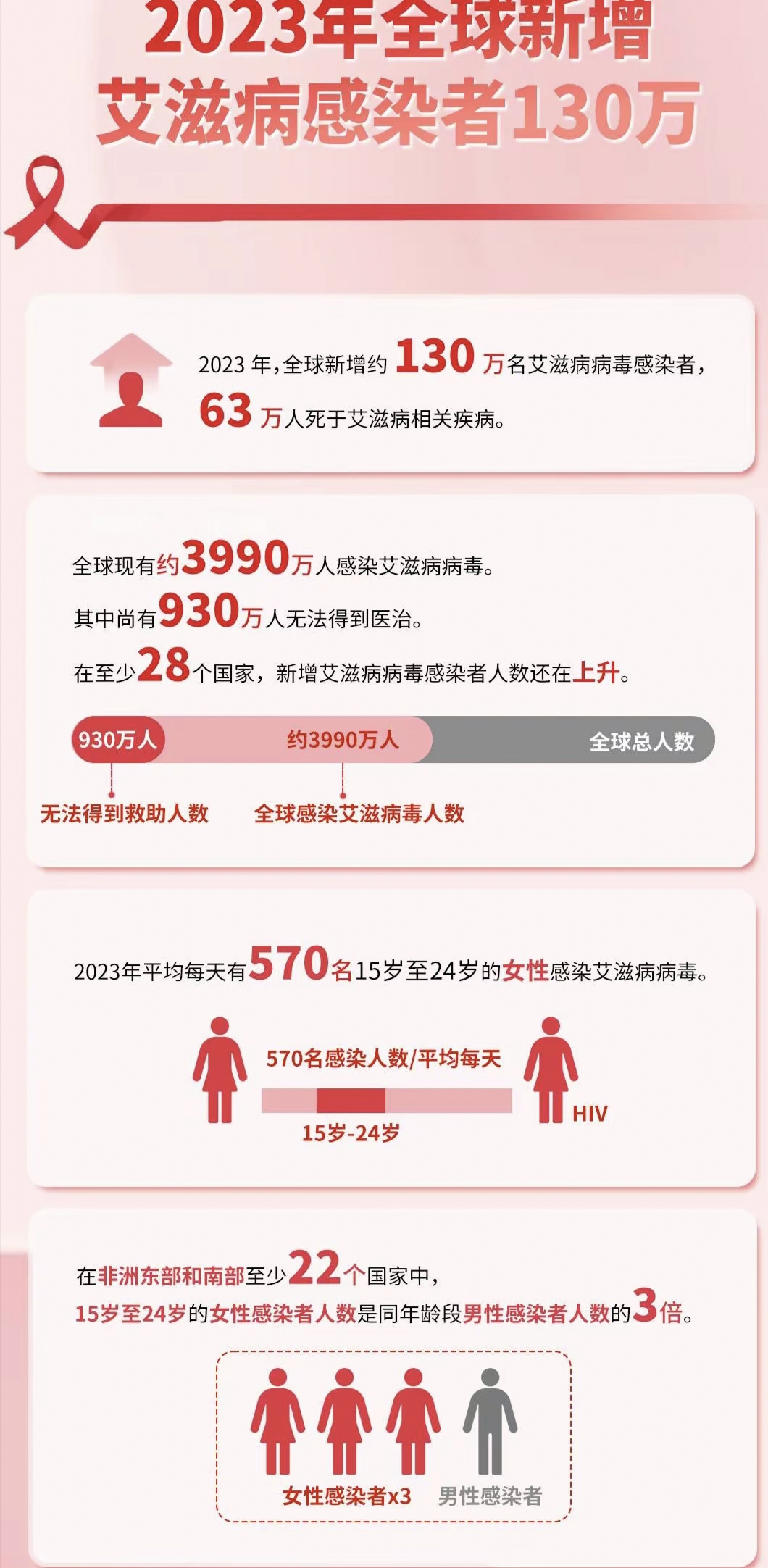 内蒙古感染者超200出来的人去哪了.内蒙古病毒感染人数-第2张图片