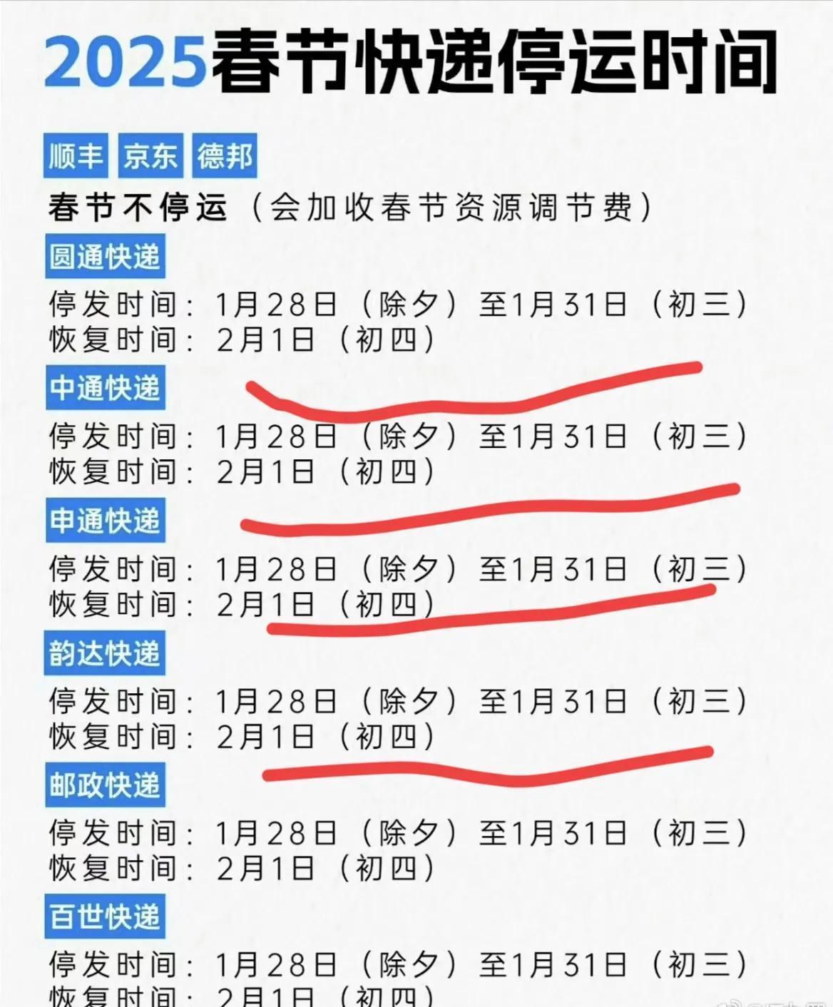 【疫情地区什么快递会派送,疫情期间哪些快递正常发货】-第2张图片