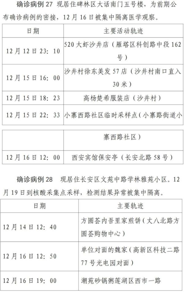 请问西安地区有疫情吗/请问西安地区有疫情吗最新消息-第1张图片
