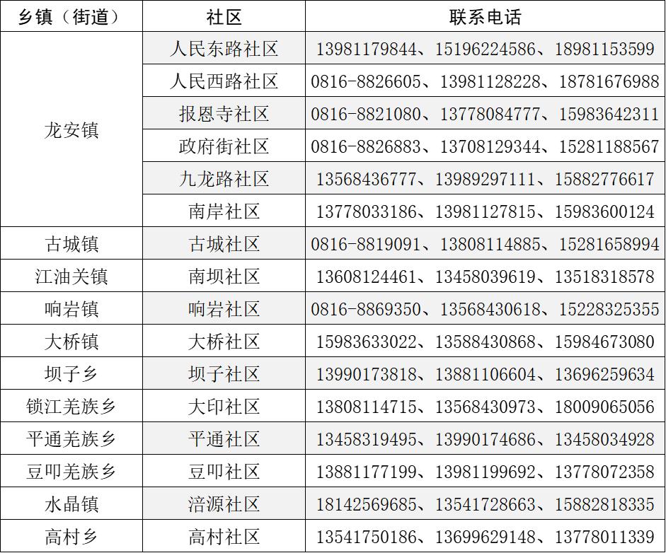 没有疫情地区需要报备吗(没疫情的地方回居住地要隔离吗)-第2张图片