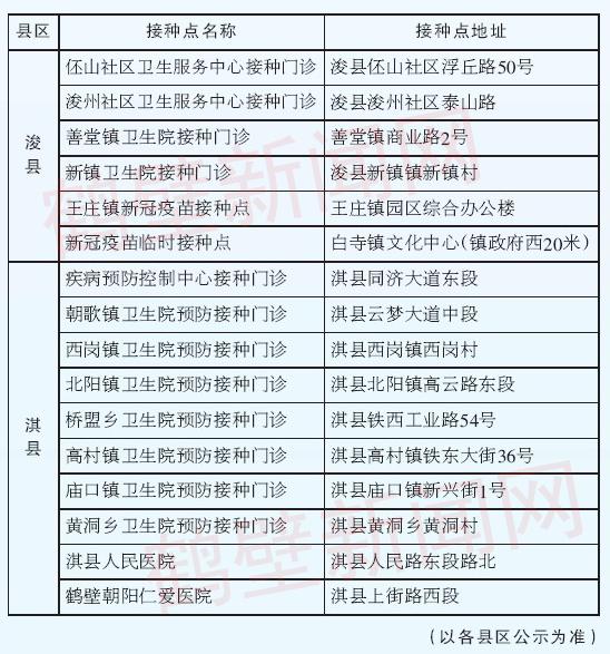 鹤壁疫情什么地区最严重/鹤壁疫情将持续多久-第2张图片