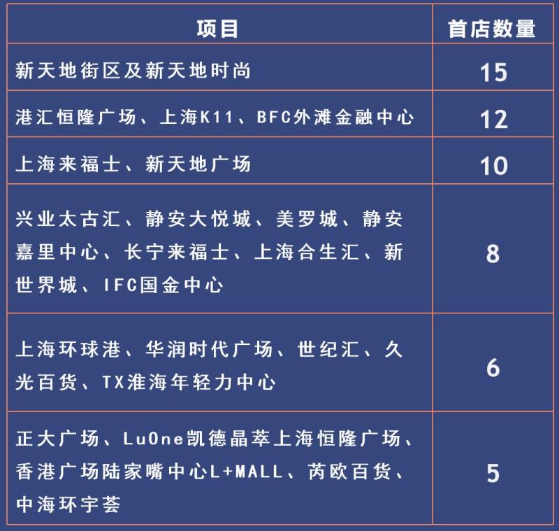 上海最新地区疫情消息/上海疫情最新地区公布如下-第2张图片