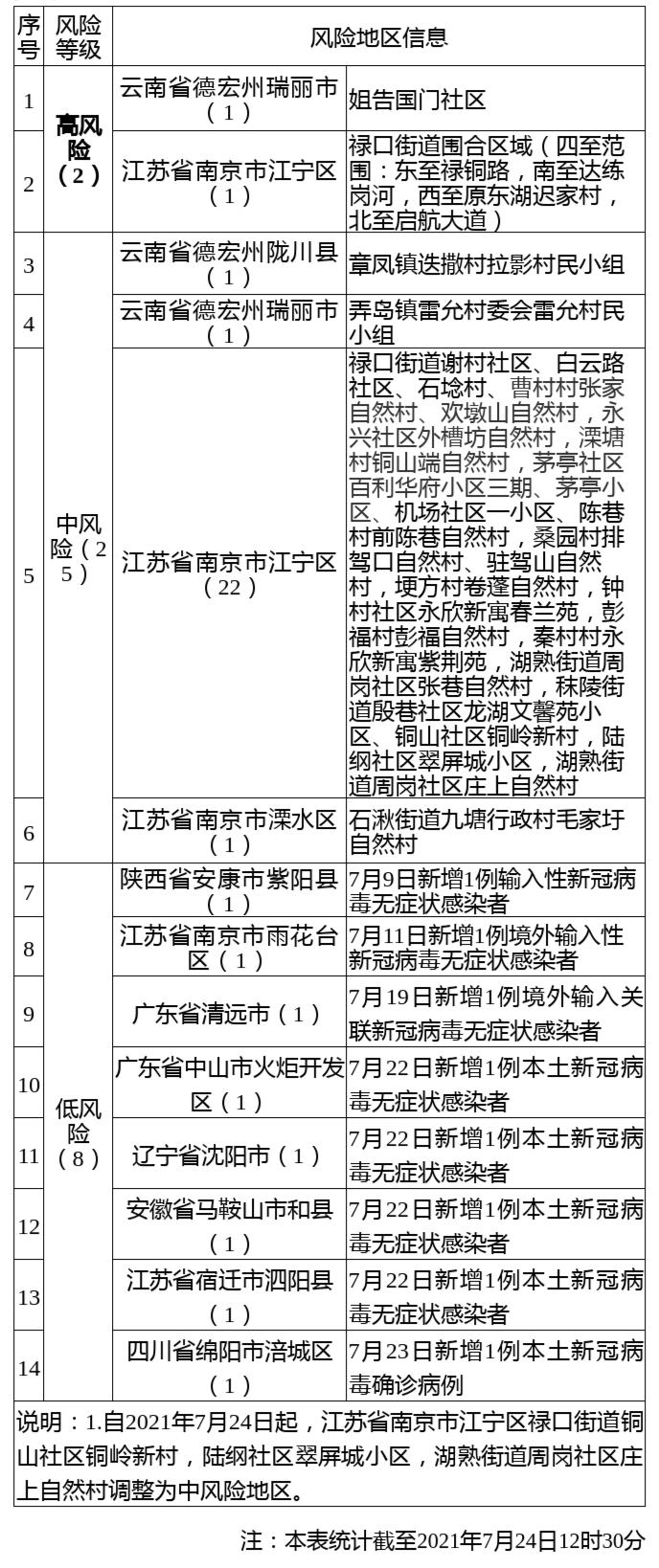 现在成都疫情风险地区/现在成都疫情风险地区是哪里-第1张图片