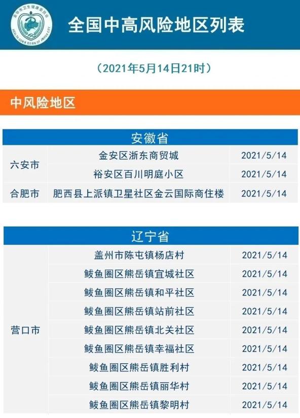 【深圳疫情中风险地区,深圳中风险地区有哪些最新消息】-第1张图片