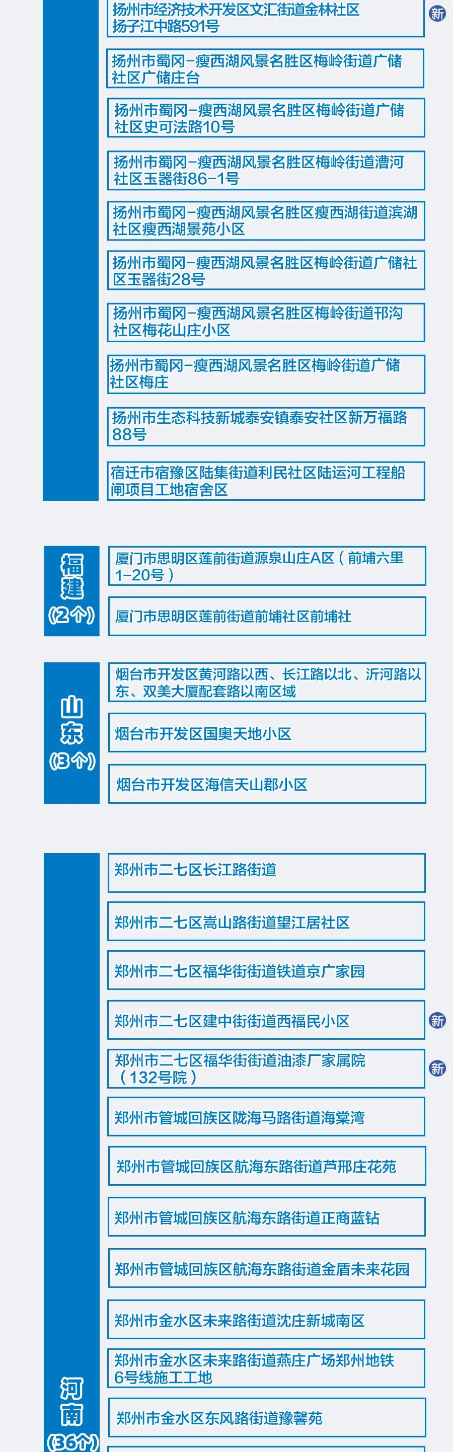 南京中高疫情地区分布(南京中高风险地区最新)-第2张图片