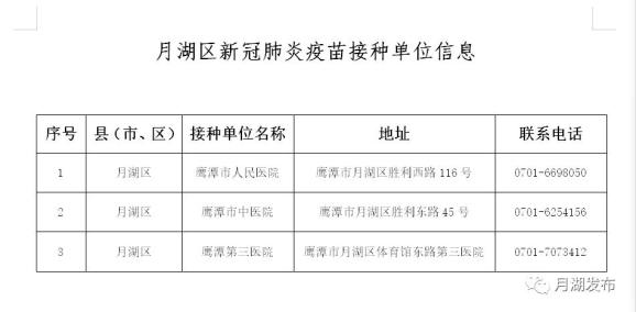 【鹰潭疫情地区划分情况,鹰潭疫情地区划分情况表】-第3张图片