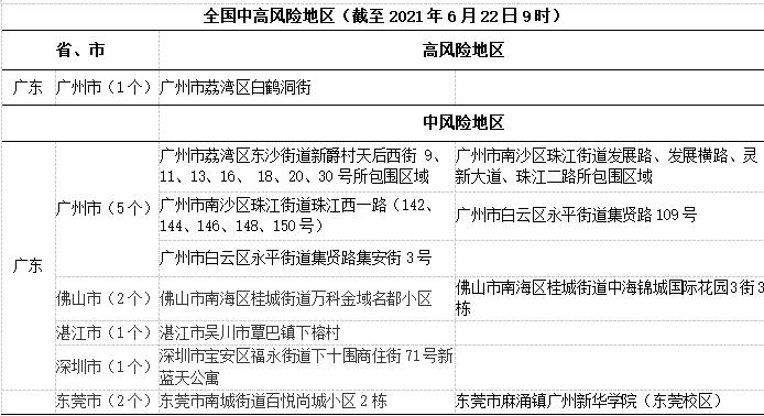 【吉林各地区疫情近况,吉林各地区疫情风险等级】-第3张图片