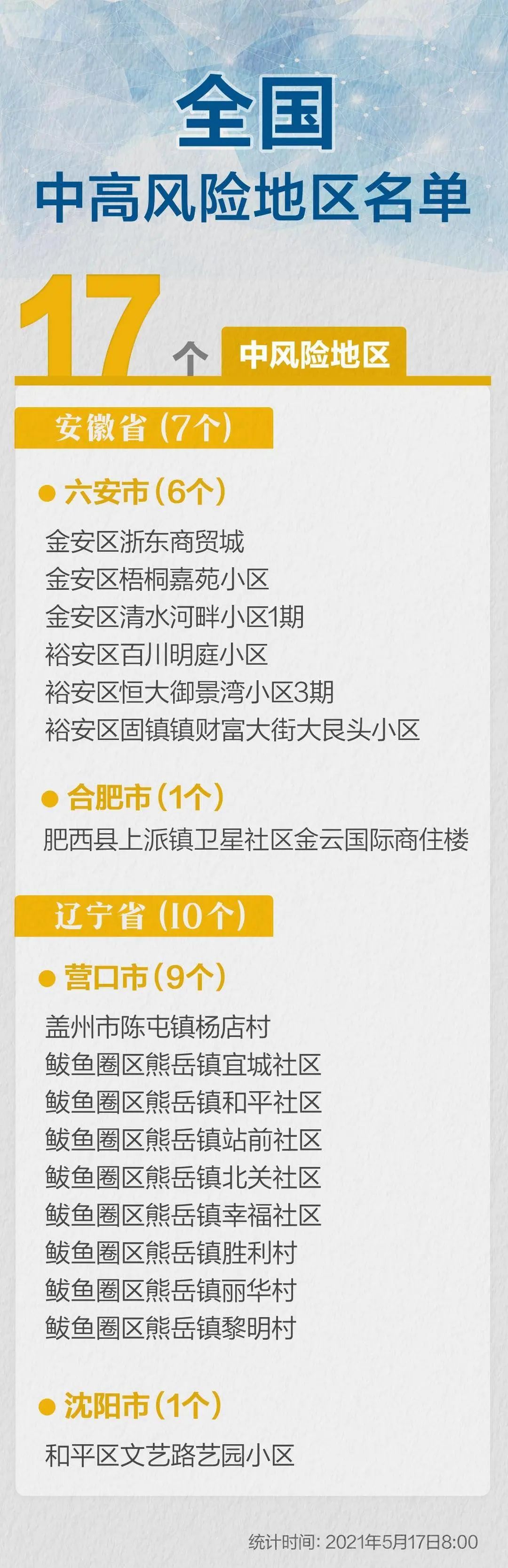 咸宁疫情风险地区查询(咸宁疫情风险地区查询最新)-第1张图片