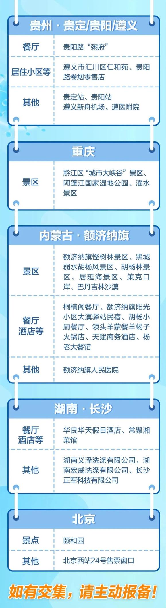 【全国疫情四类地区,全国疫情四类地区最新消息】-第1张图片