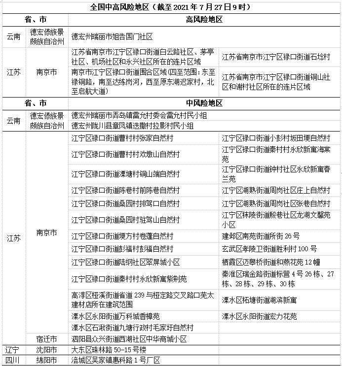 柳州的疫情风险地区.柳州的疫情风险地区有哪些?-第2张图片