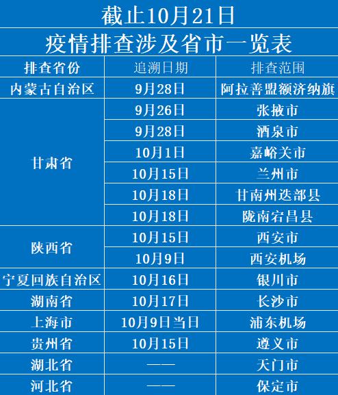 了解疫情地区需要报备嘛(疫情需要报备城市)-第1张图片