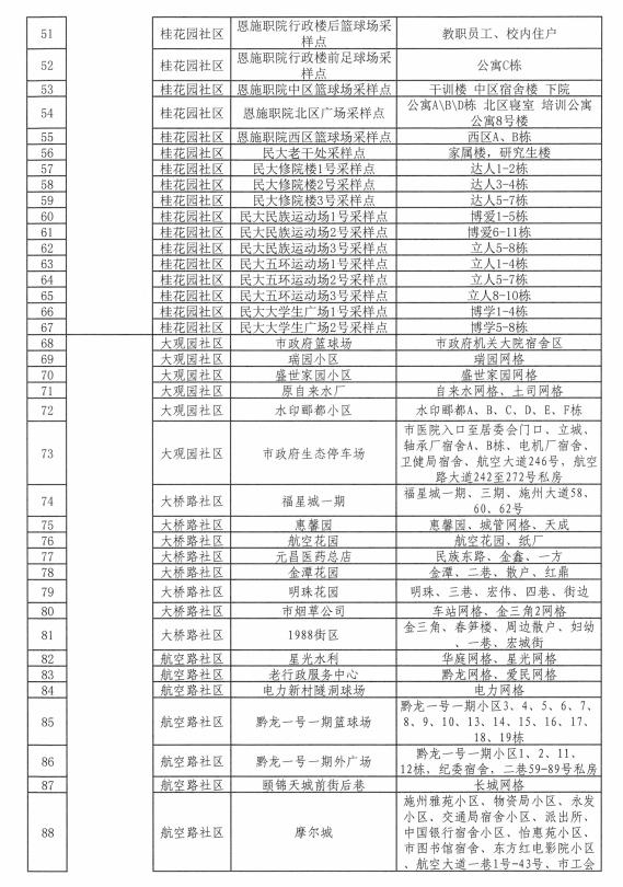 长葛疫情属于什么地区呢/长葛疫情防控指挥部通告-第2张图片
