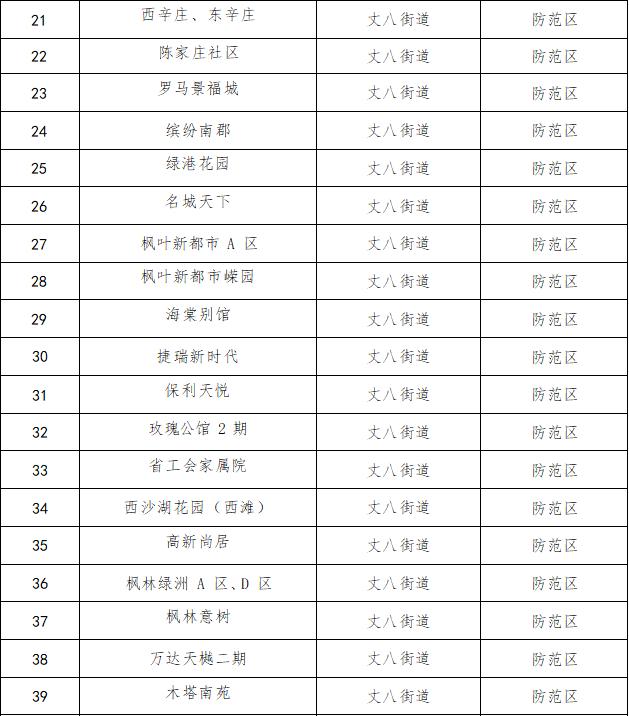 最新疫情高低风险地区.最新疫情高风险等级地区名单?-第3张图片
