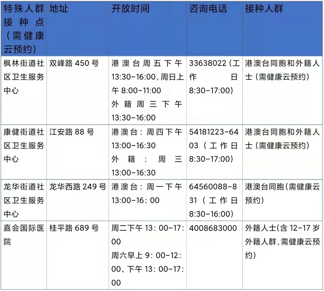 疫情流行地区查询表格图(疫情流行地区查询表格图片)-第1张图片