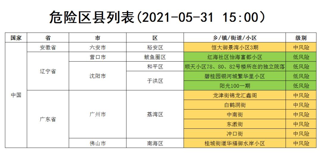 高峰期疫情地区名单.疫情中高峰区域？-第1张图片