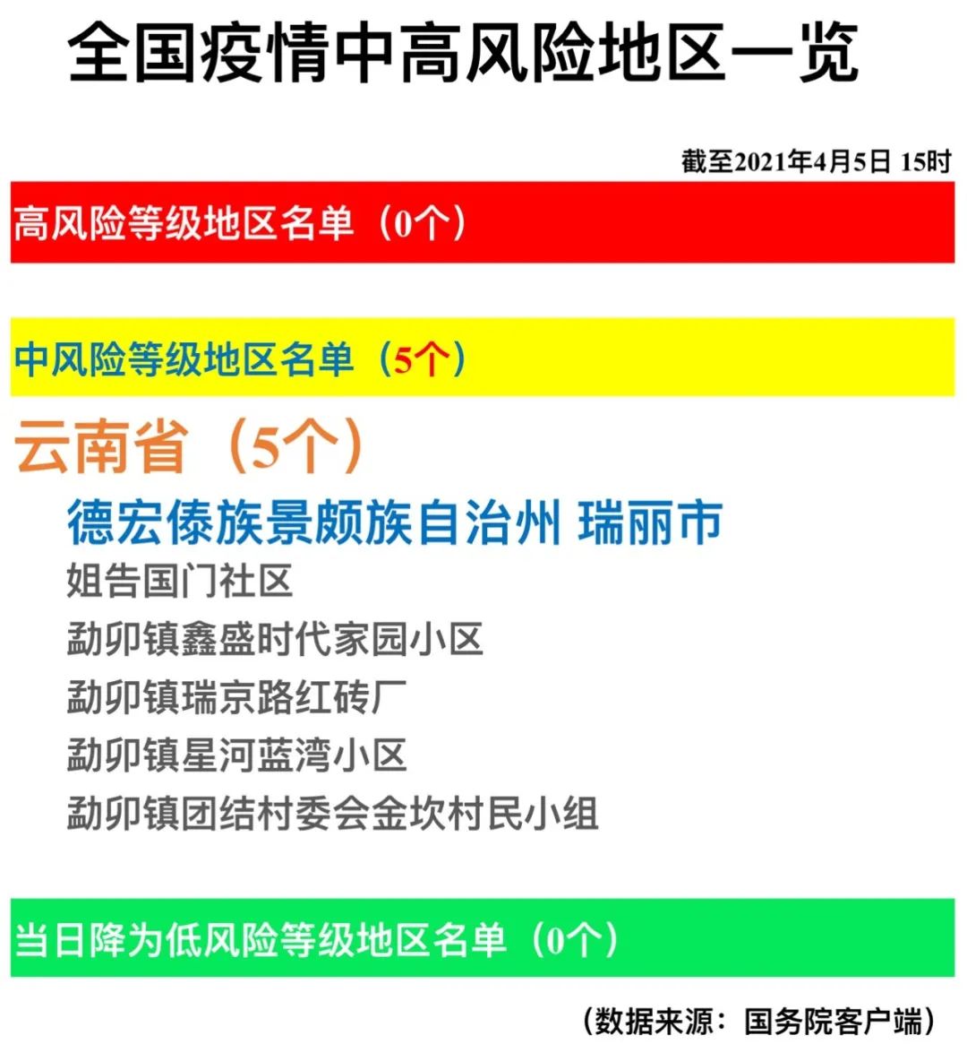 宁波疫情中风险地区(宁波疫情管控风险地区等级)-第2张图片