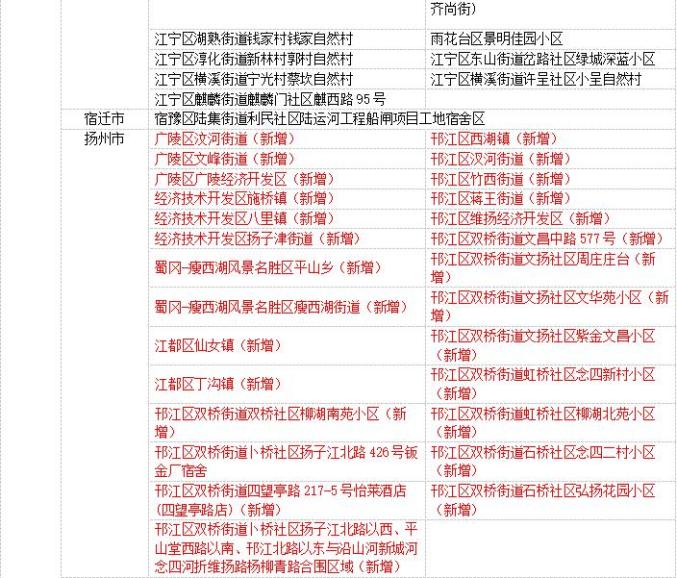 【中国疫情哪个地区最严,中国疫情哪里最严重2021】-第2张图片
