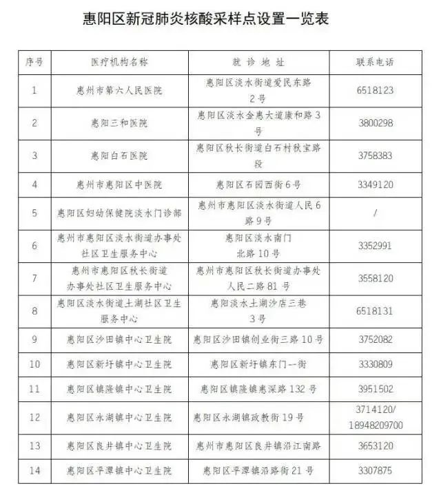 惠州地区疫情最新近况/惠州地区疫情最新近况如何-第1张图片