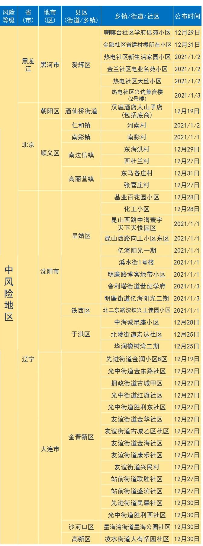 包头疫情中风险地区.包头疫情风险等级划分？-第2张图片