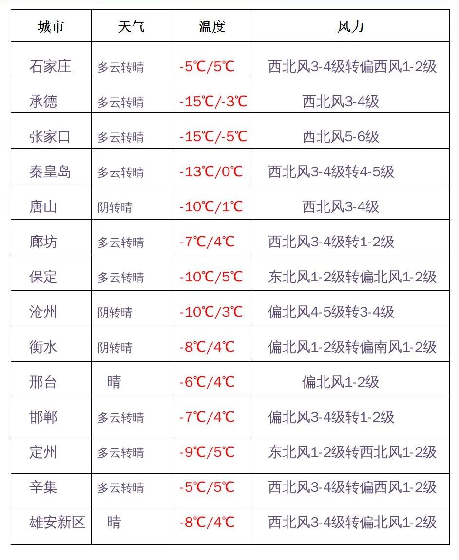 邢台地区疫情信息/邢台地区疫情情况-第2张图片
