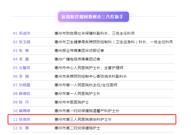 惠州重点疫情地区分布(惠州有疫情的分别是什么地方)-第1张图片