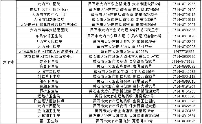 黄石周边地区疫情.黄石有疫情确诊了吗？-第1张图片