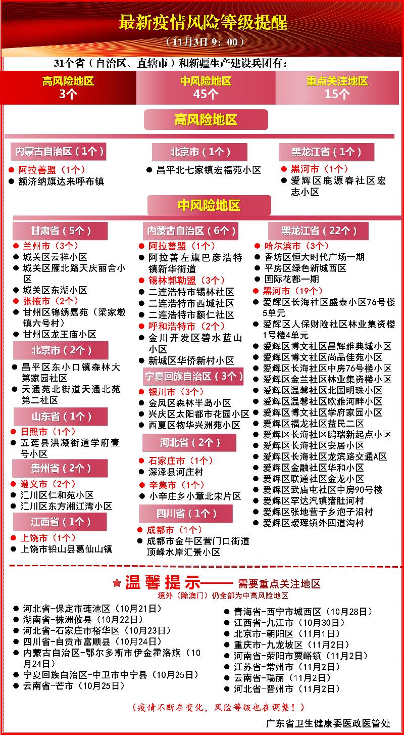 广州涉及疫情地区分布.广州疫情涉及地点?-第3张图片