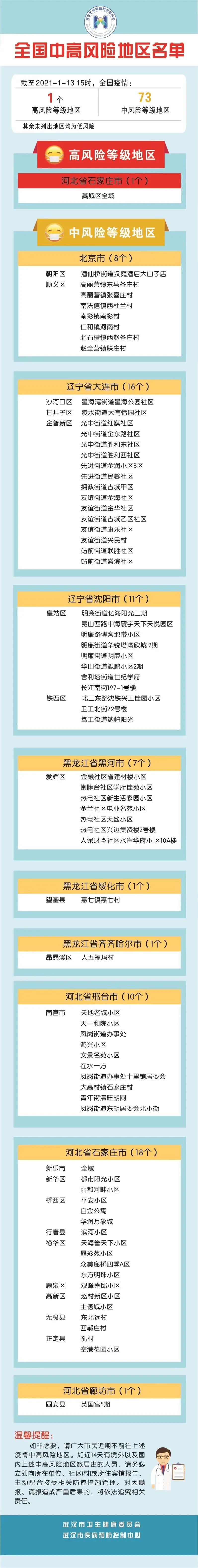 安国疫情风险地区最新/安国疫情最新报道-第3张图片