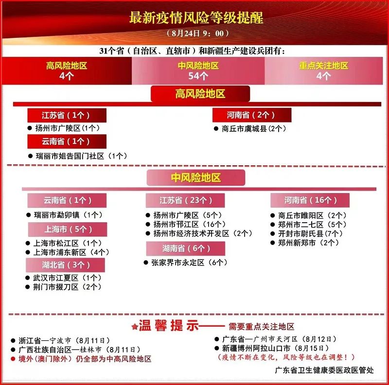 每天重点疫情地区怎么查.疫情重点关注地区查询？-第1张图片