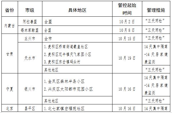11月疫情重点地区查询.11月份疫情?-第2张图片