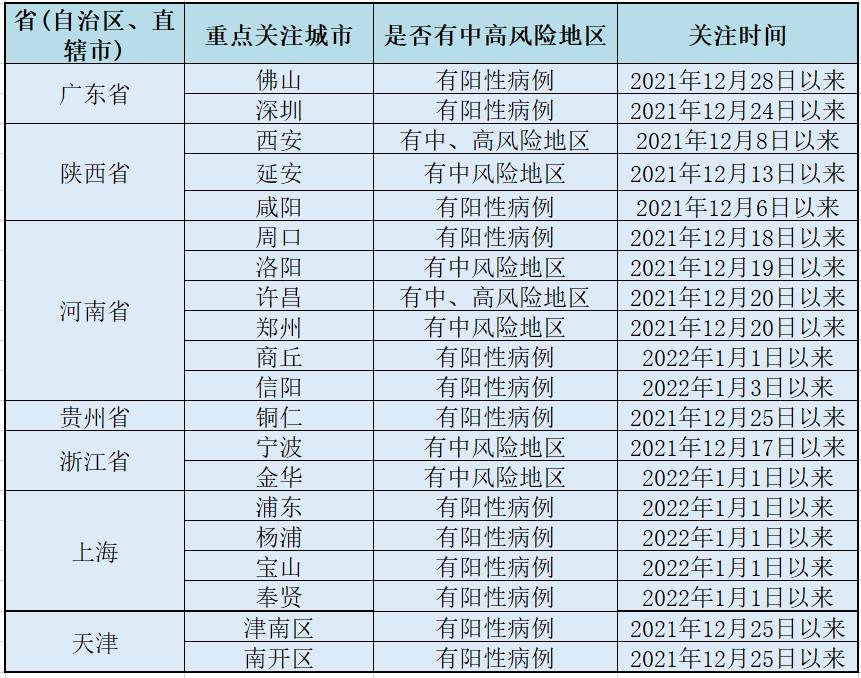 私自设立疫情重点地区(私自设立疫情重点地区怎么处理)-第2张图片