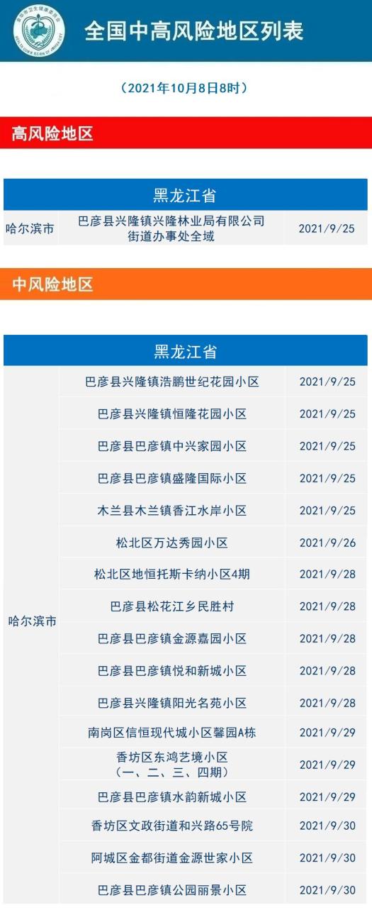 【疫情比例最严重的地区,疫情最严重的十个省2021年】-第1张图片