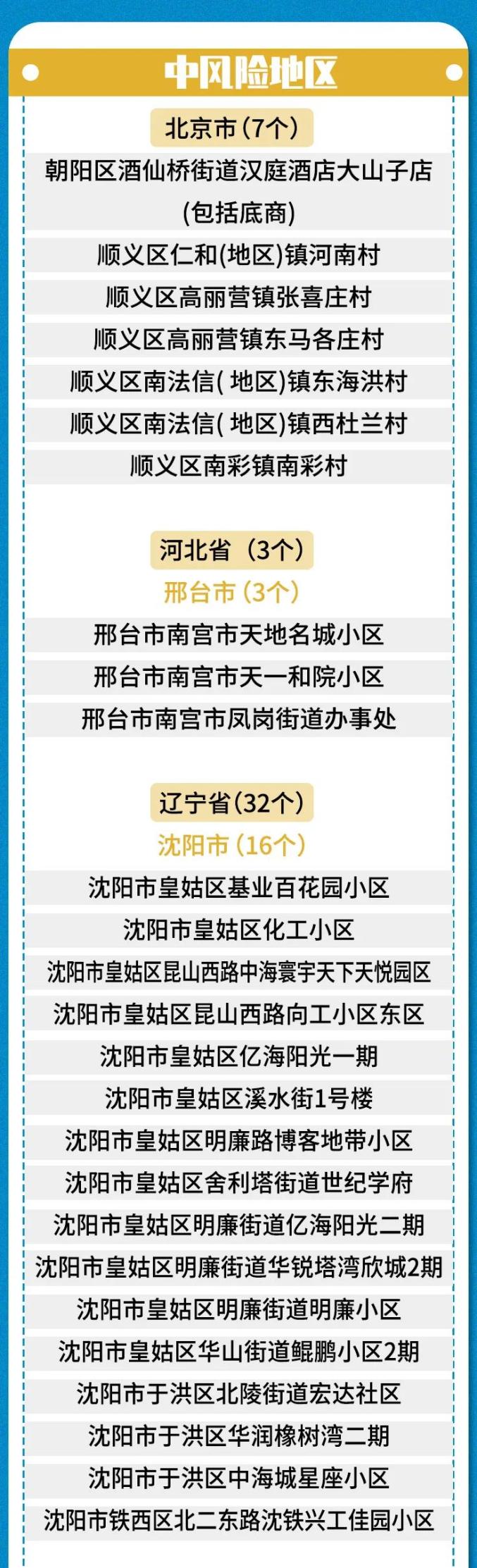 贵州是否疫情高危地区(贵州是否疫情高风险地区)-第1张图片