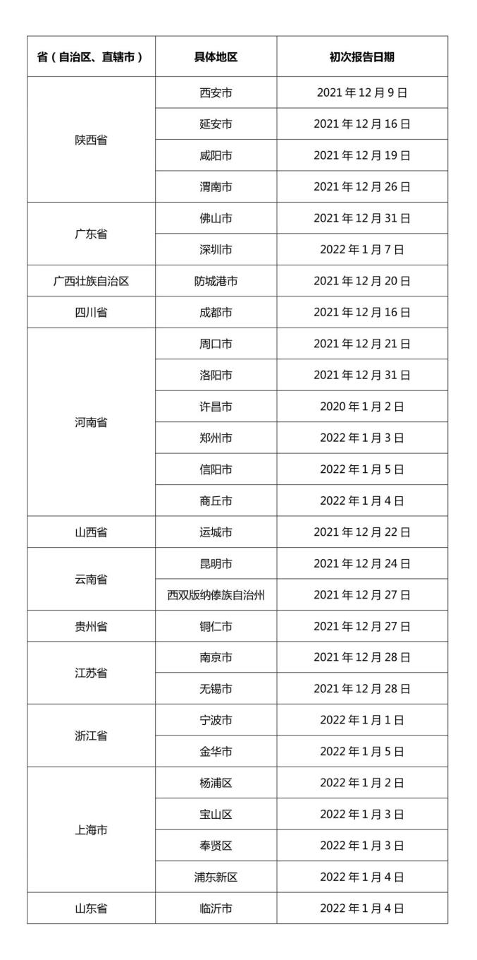 【辽宁疫情危险地区,辽宁疫情地区分类】-第2张图片