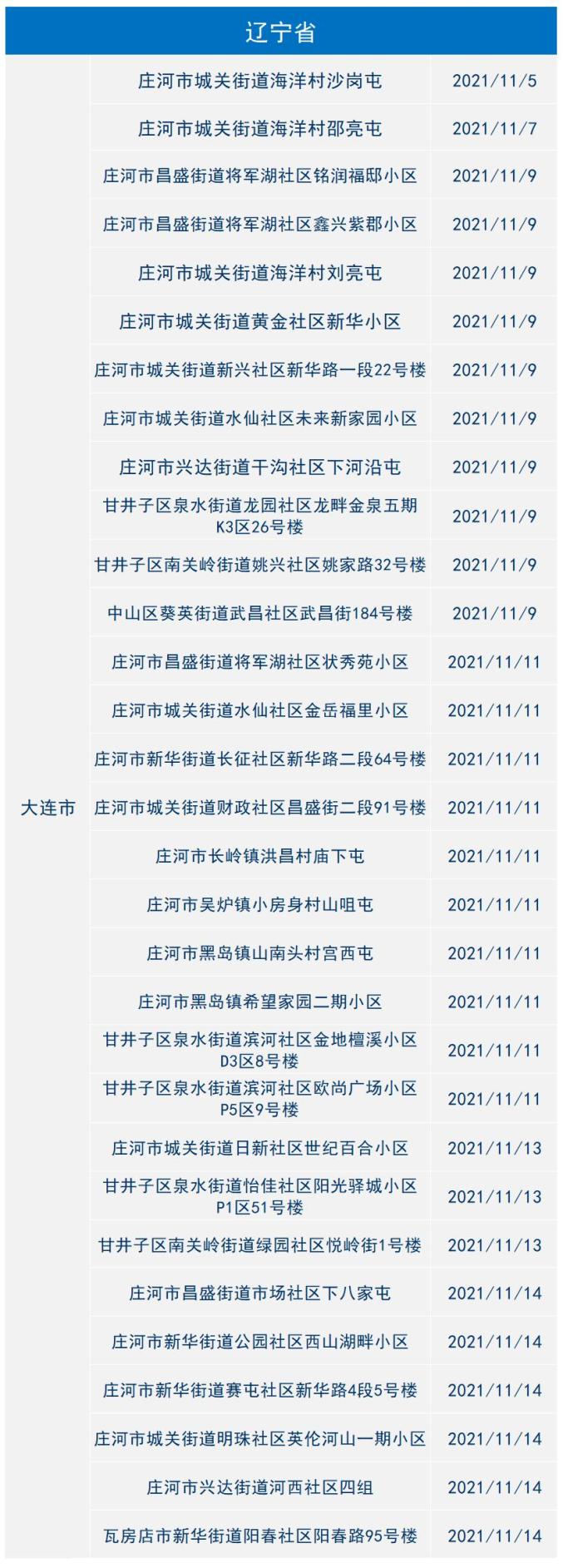 凉山疫情风险地区查询.凉山疫情最新通报？-第2张图片