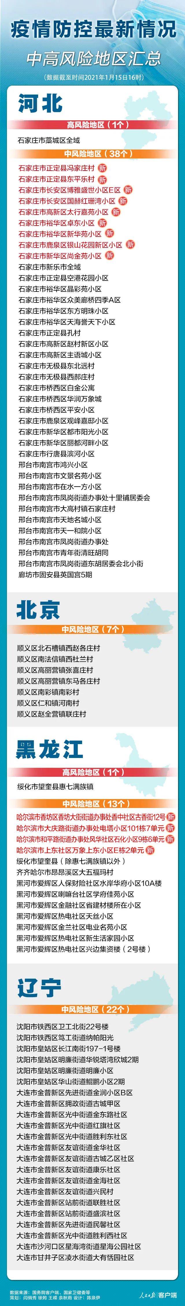 无锡疫情中风险地区/无锡 疫情 风险-第1张图片
