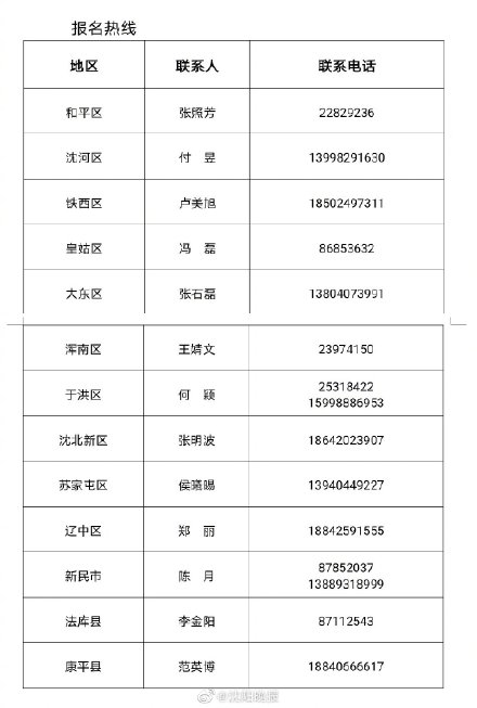 沈阳疫情防控地区查询(沈阳防控情况)-第2张图片