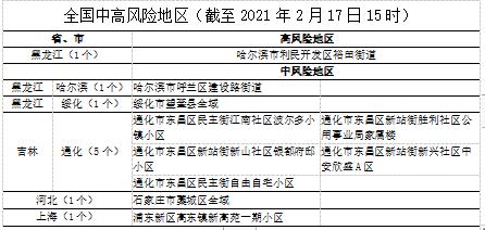 无锡疫情中风险地区/无锡 疫情 风险-第2张图片