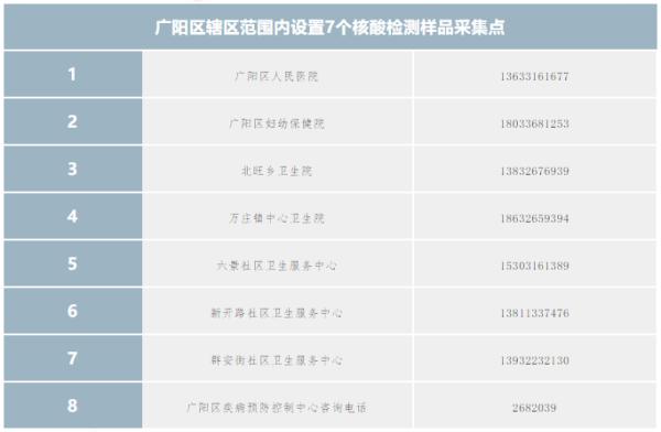 河北地区疫情公告最新.河北市的疫情？-第1张图片
