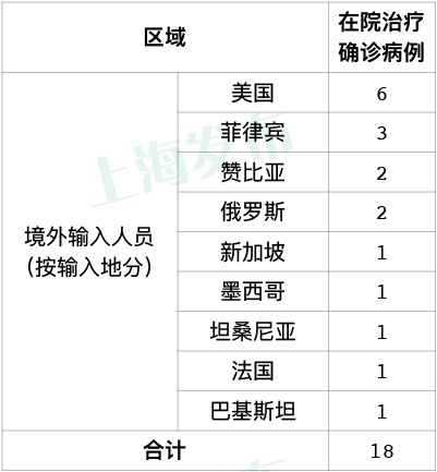 国内疫情确诊地区有哪些(国内疫情最新确诊统计)-第1张图片